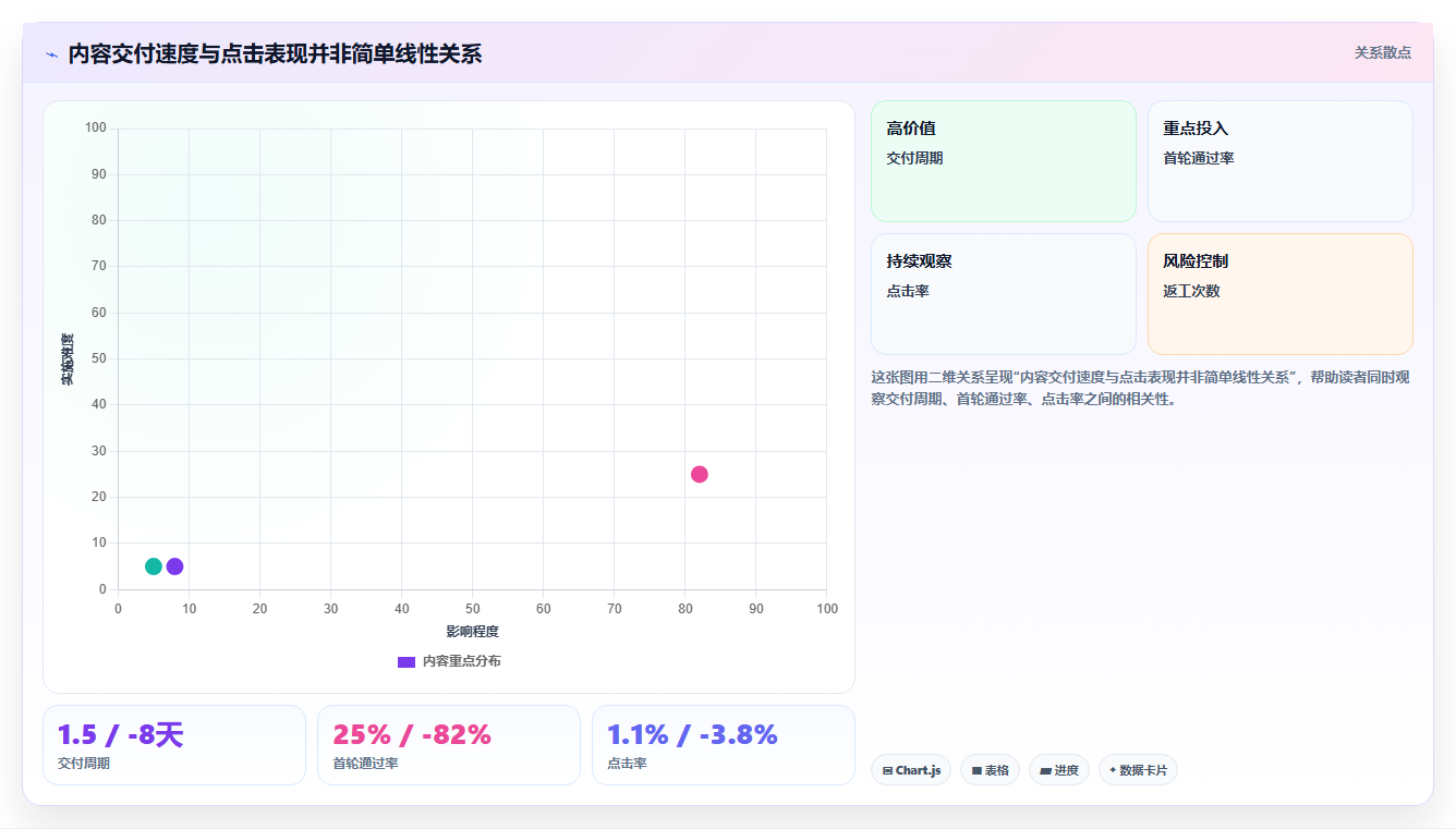 电商工具大全:品牌商家年度规划:内容生产怎样持续改善改善协作体验
