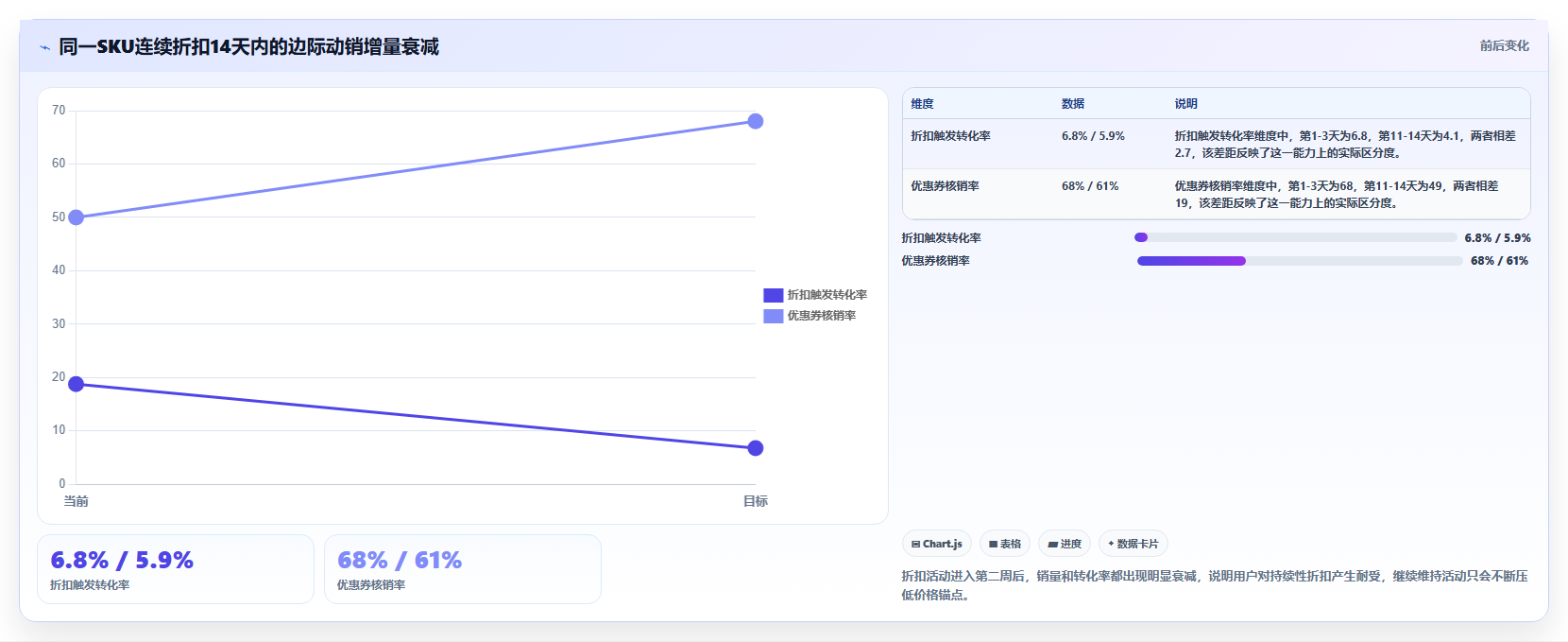 sku库存精准促销 依据SKU库存体量制定促销活动