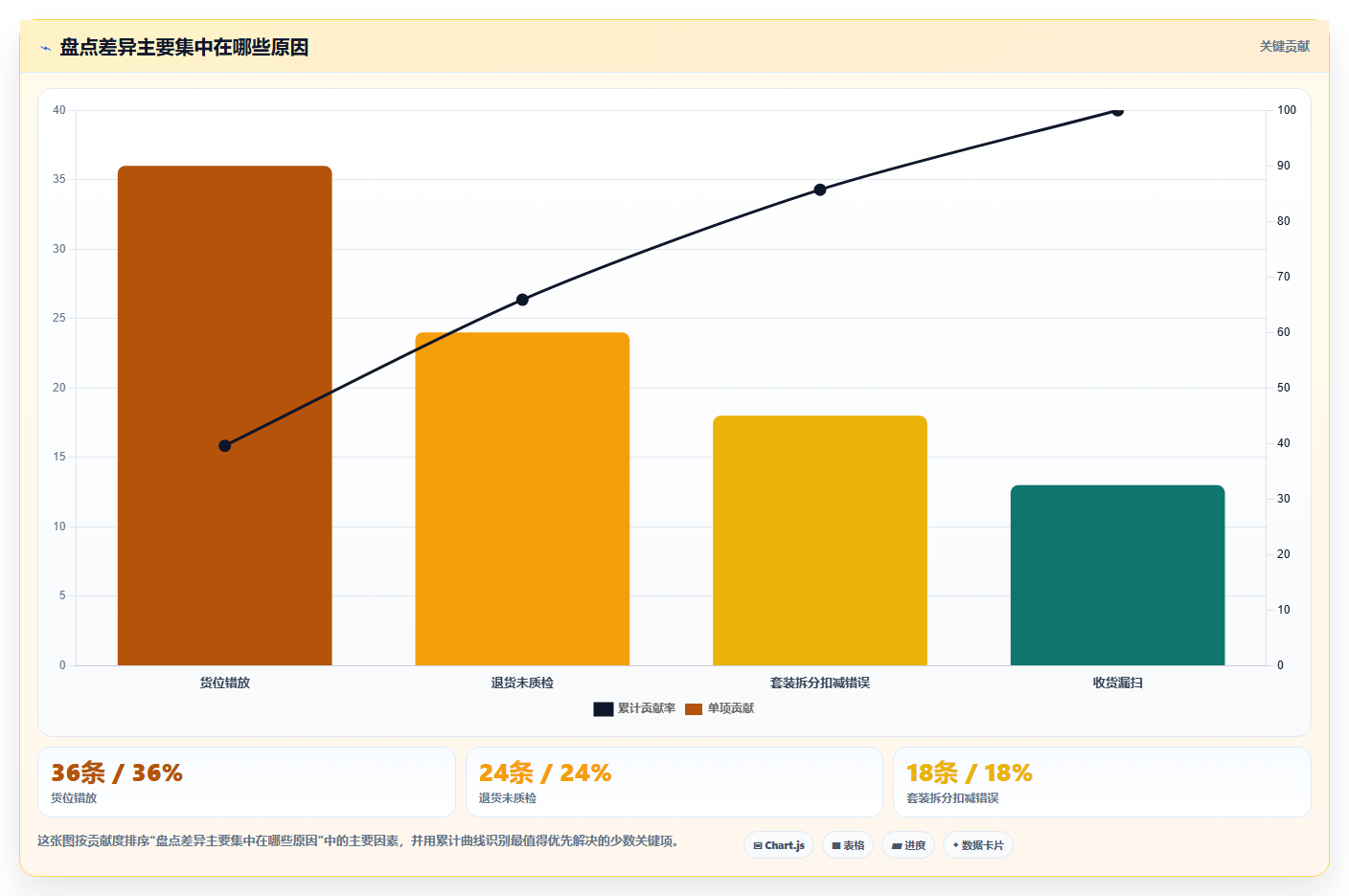 sku库存:直播商家进阶教程:围绕SKU编码建立缩短盘点时间闭环