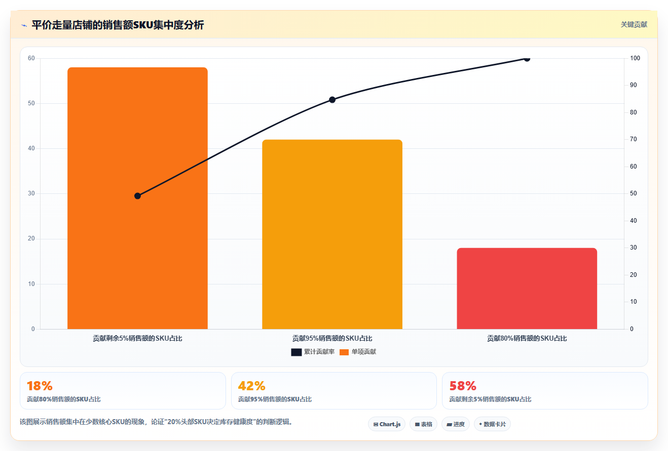 sku库存平价品类 平价走量品类SKU库存快速周转