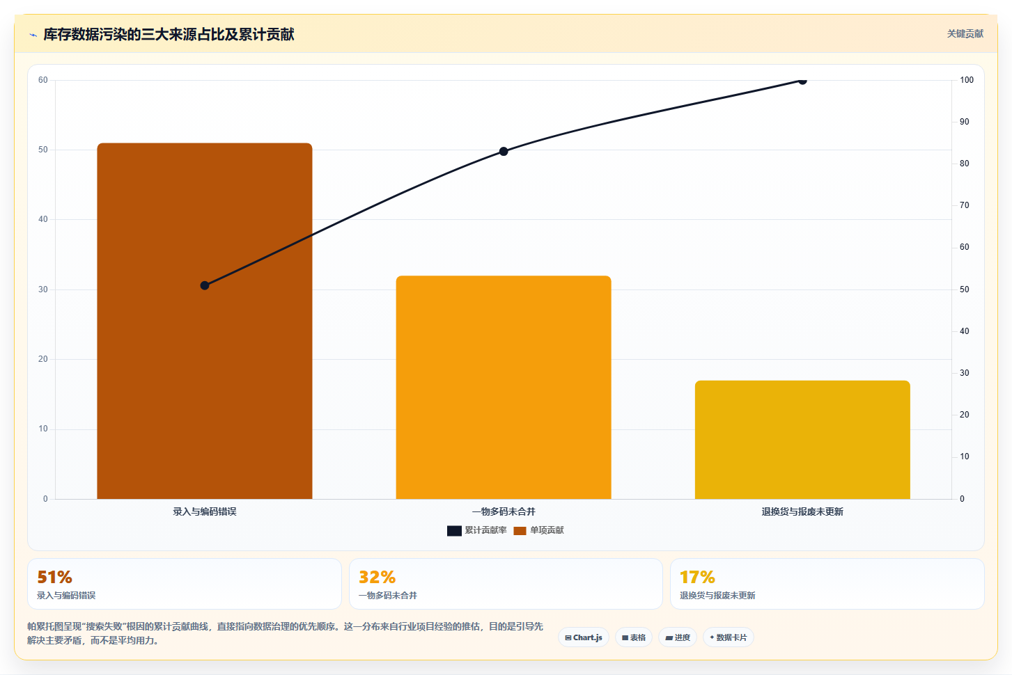数据库存汽配备货 汽配类目精准搜索库存数据优化