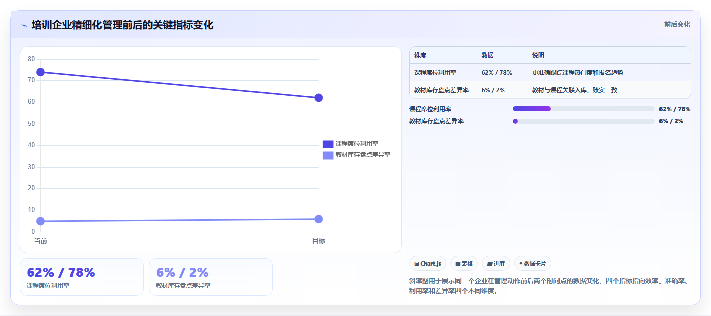 数据库存分类管控 商品分类库存数据精细化管理