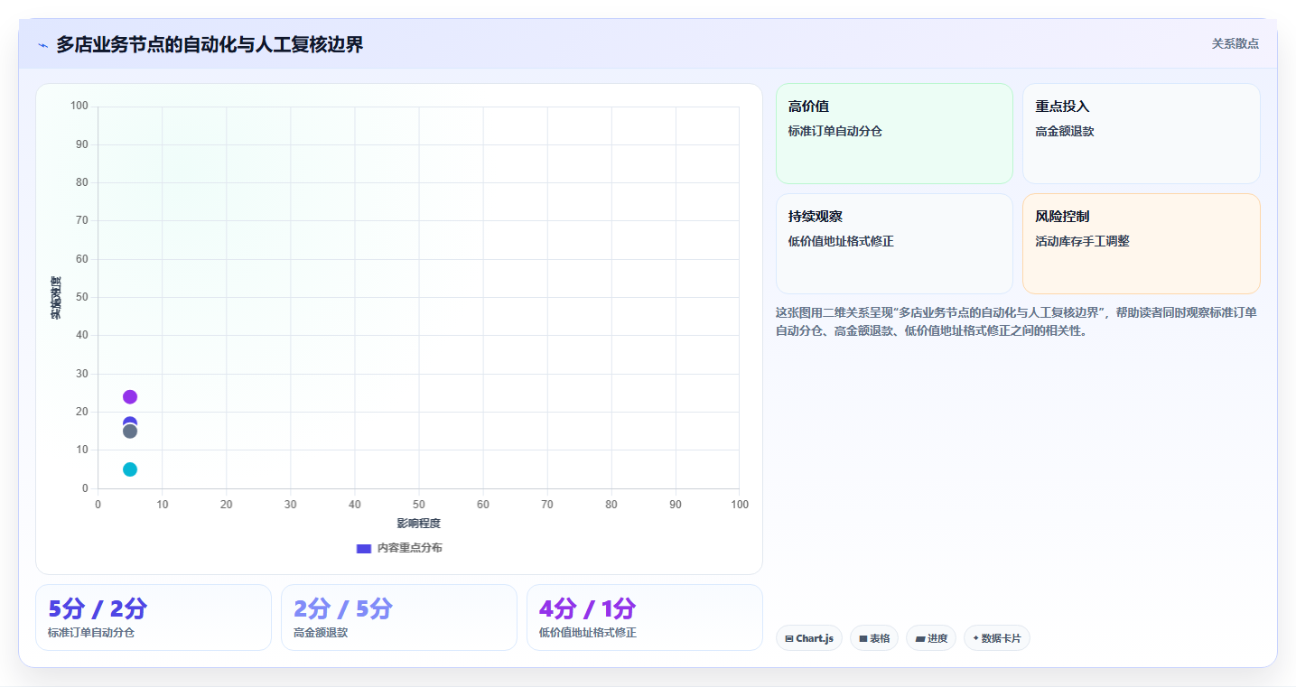 b2c电商系统：多平台商家团队协同指南：系统迁移如何提升支撑多店增长