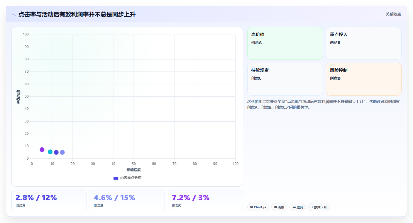天猫数据：天猫新手老板关心什么：人群画像能否解决活动亏损