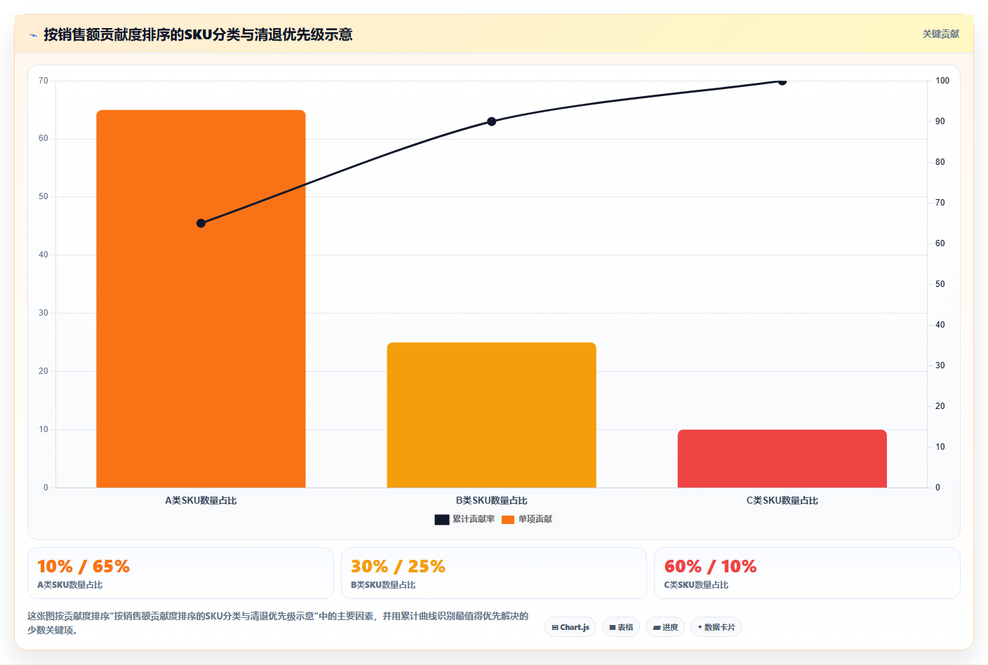 sku库存滞销整改 滞销SKU库存清理与优化实操技巧