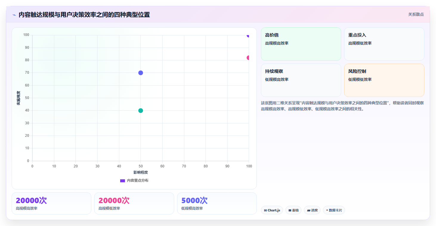 小红书数据分析迭代思维 持续复盘迭代账号运营