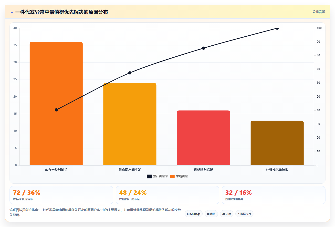 电商采购平台:直播团队操作手册:旺季备货中的一件代发怎么落地