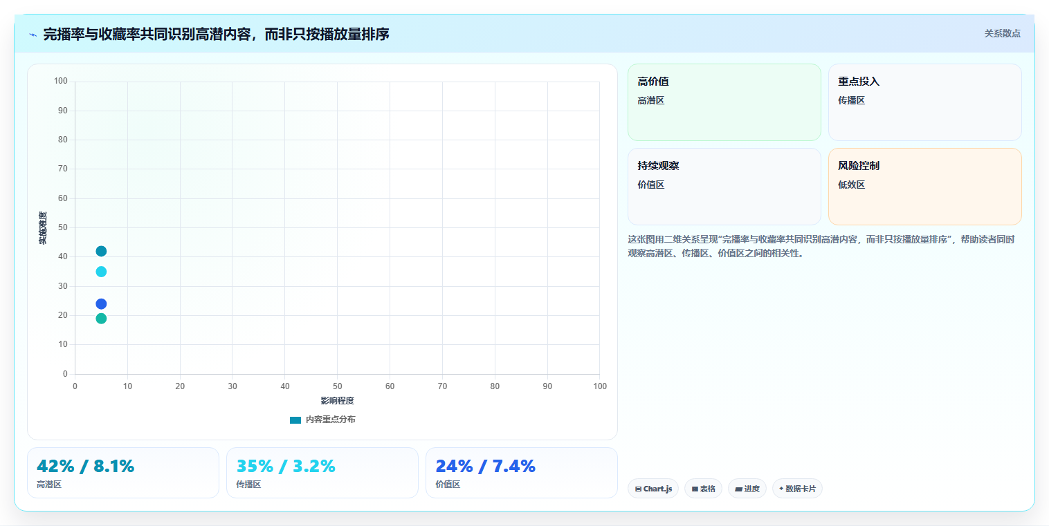 抖音数据分析与预测分析：预判下一个爆款内容