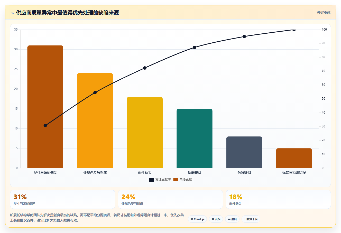 电商采购平台:供应链经理新手问答:供应商管理做不好会出现哪些质量难把控
