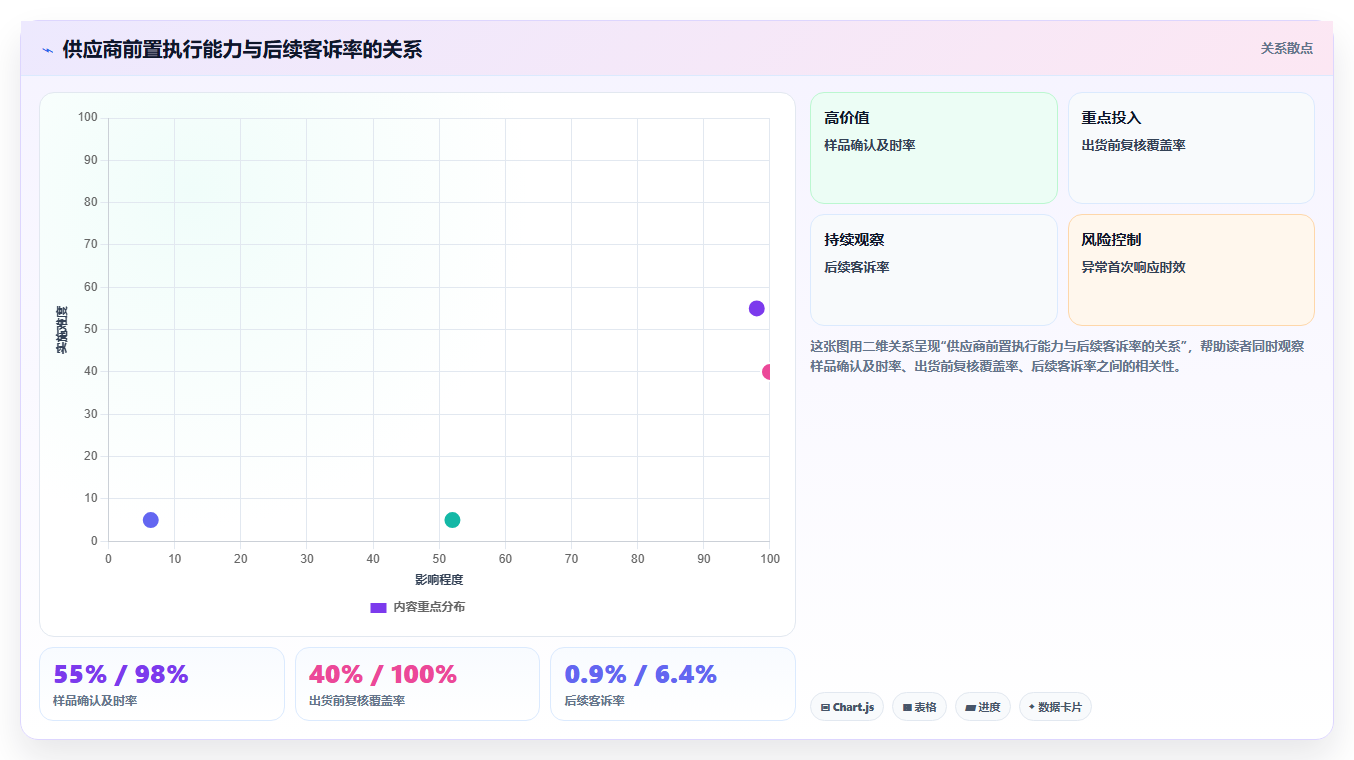 电商采购平台：供应链经理基础版路线：品质升级从准备、执行到复盘