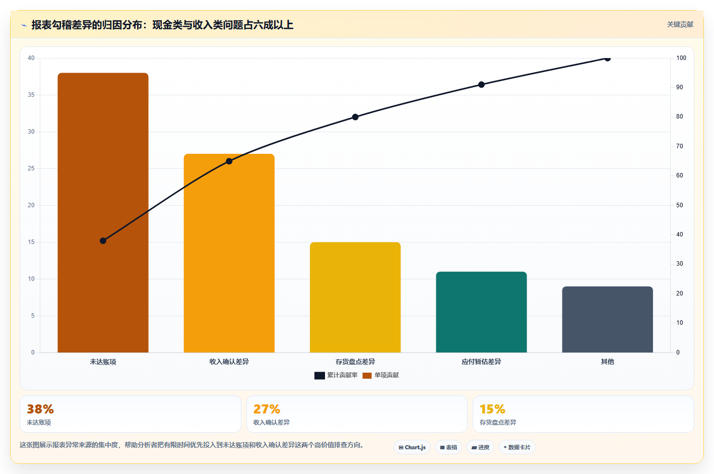 数据分析财务分析，三大报表深度解读