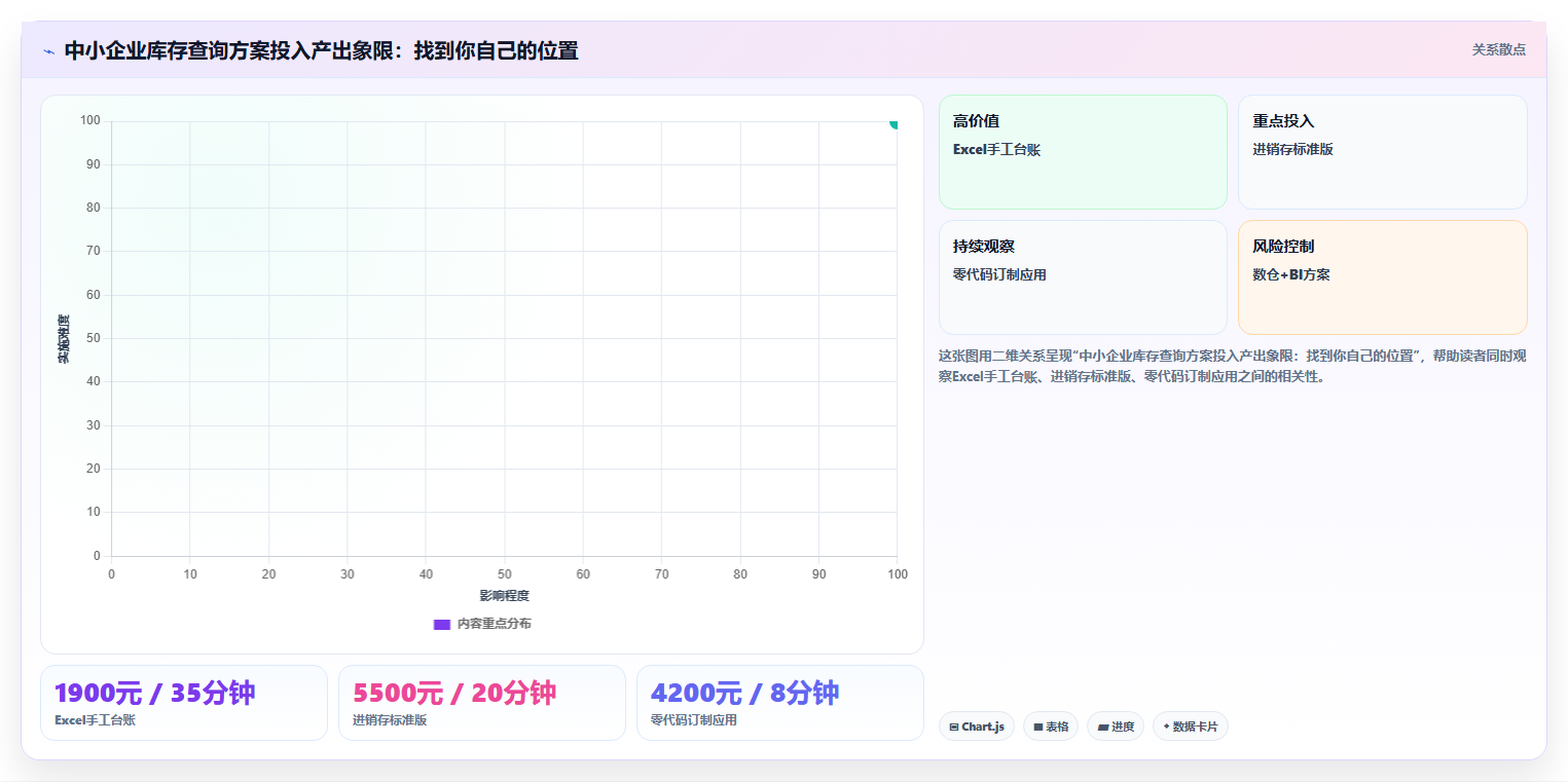 库存出入库明细查询 精准核对仓库物资数据