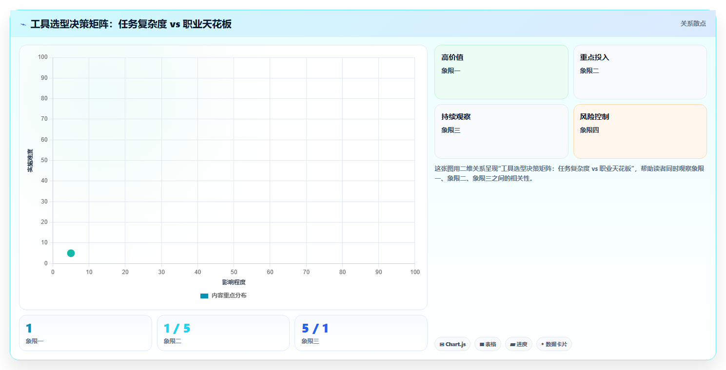 数据分析工具选型指南 - Excel与Python怎么选