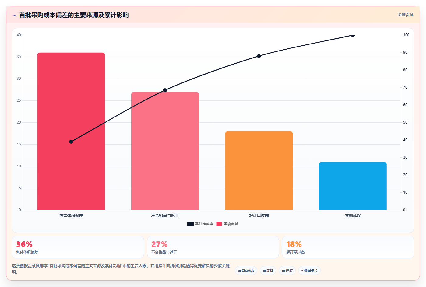 电商采购平台：电商卖家数据视角：用跨境采购验证降低采购成本