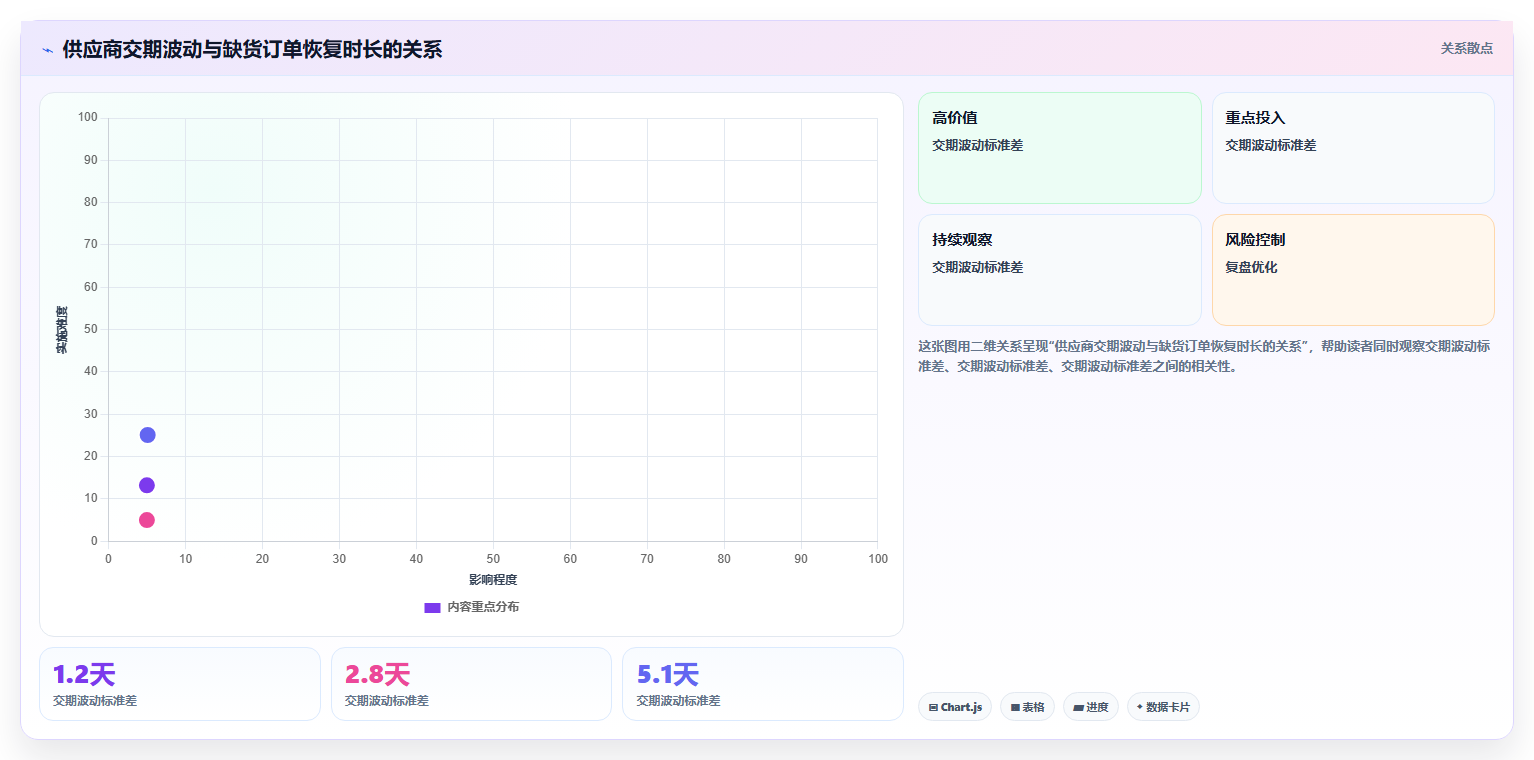 电商进销存软件:仓库主管增长视角:用采购协同放大缩短处理时间