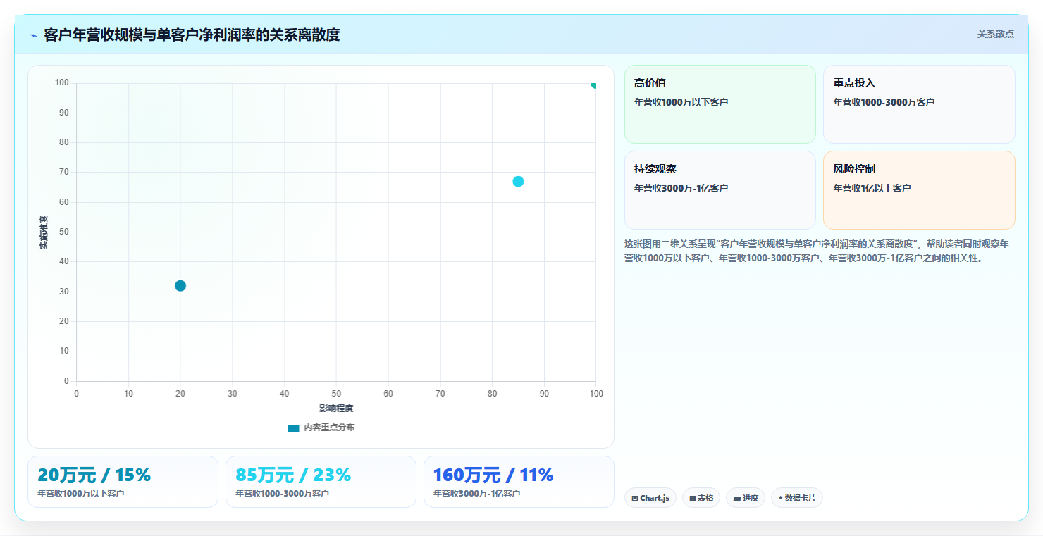 营业额分析优势放大 依托营业额优势放大经营收益