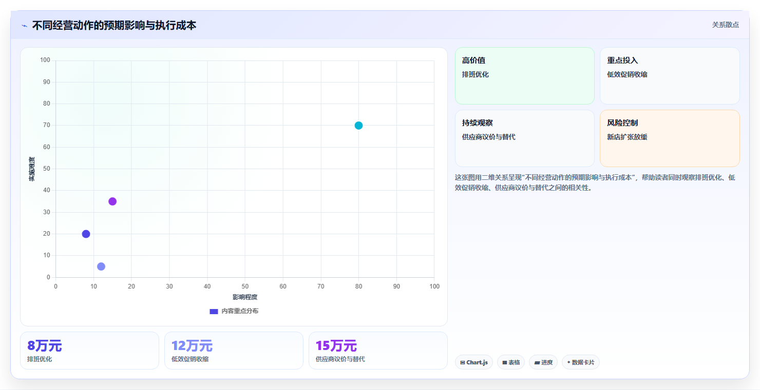 经营报表模板：连锁品牌增长版：预算对比的完整方法与步骤