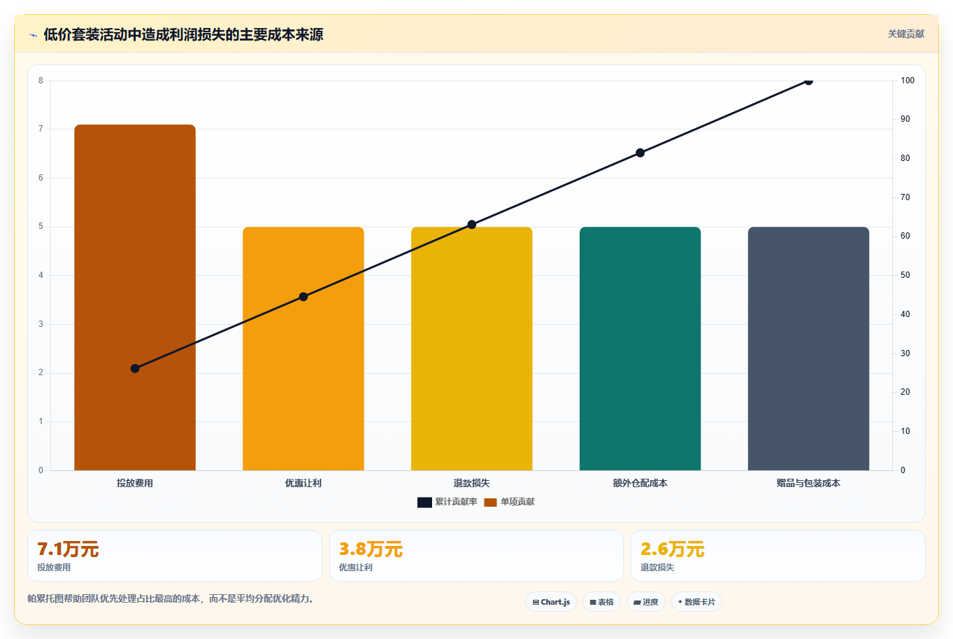 电商运营管理系统:品牌商家操作手册:降本增效中的活动管理怎么落地