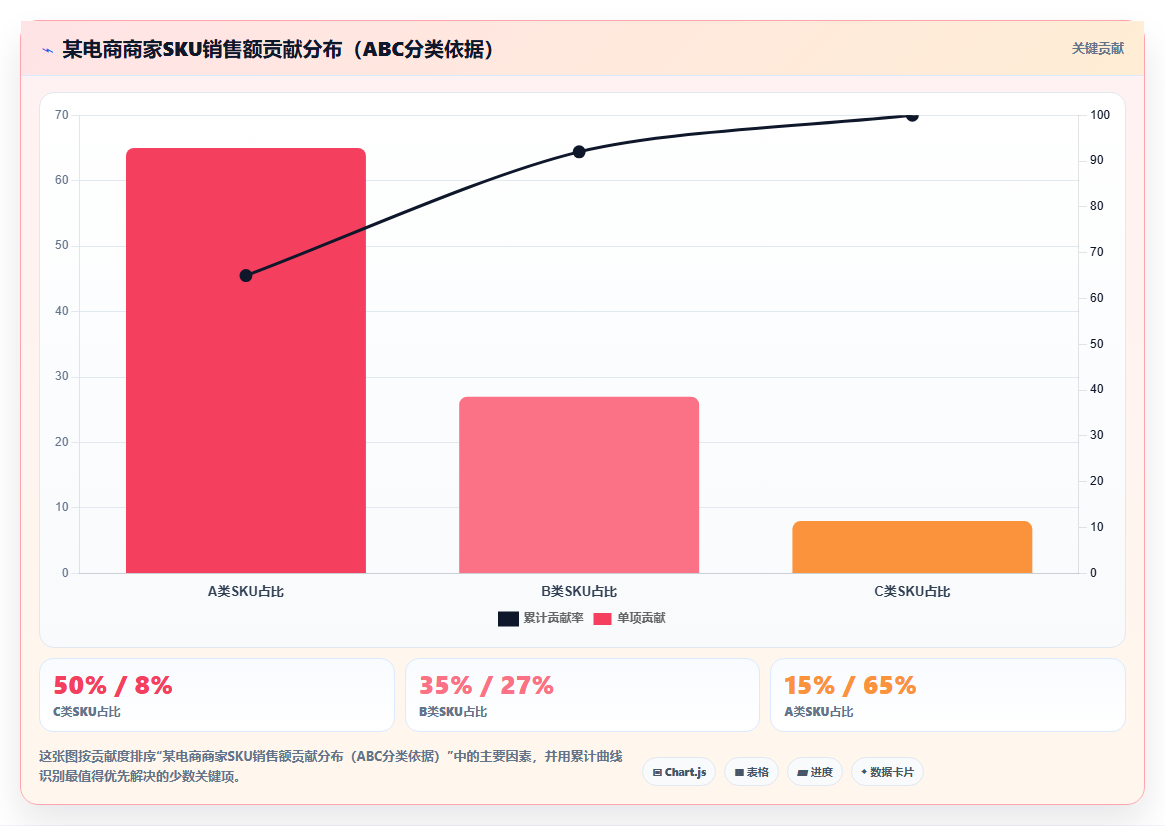 电商进销存进阶技巧 资深商家高效管理进销存方法