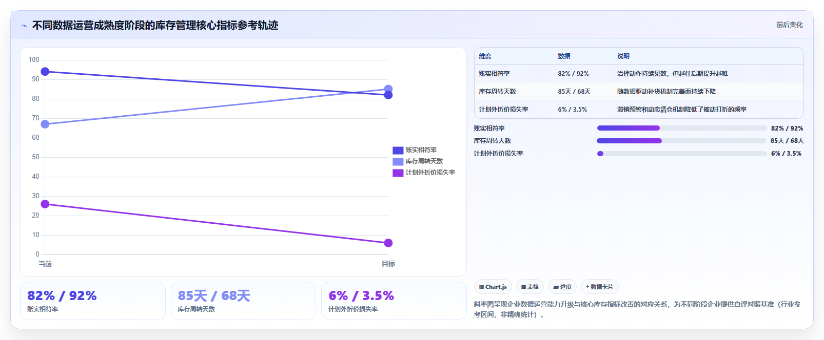 数据库存案例解析 优质企业库存数据运营案例分析