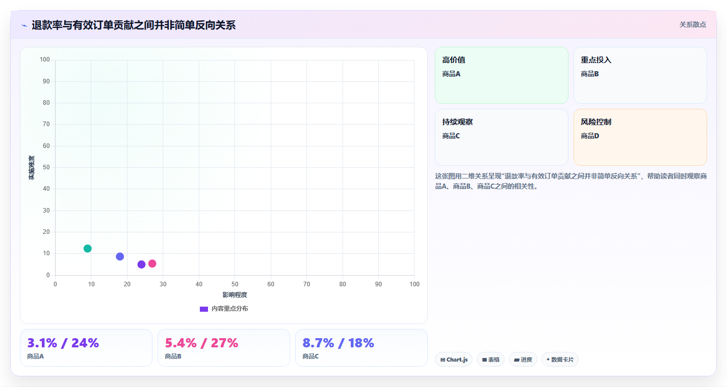天猫数据:店铺运营怎么用:从竞品趋势到降低退款影响