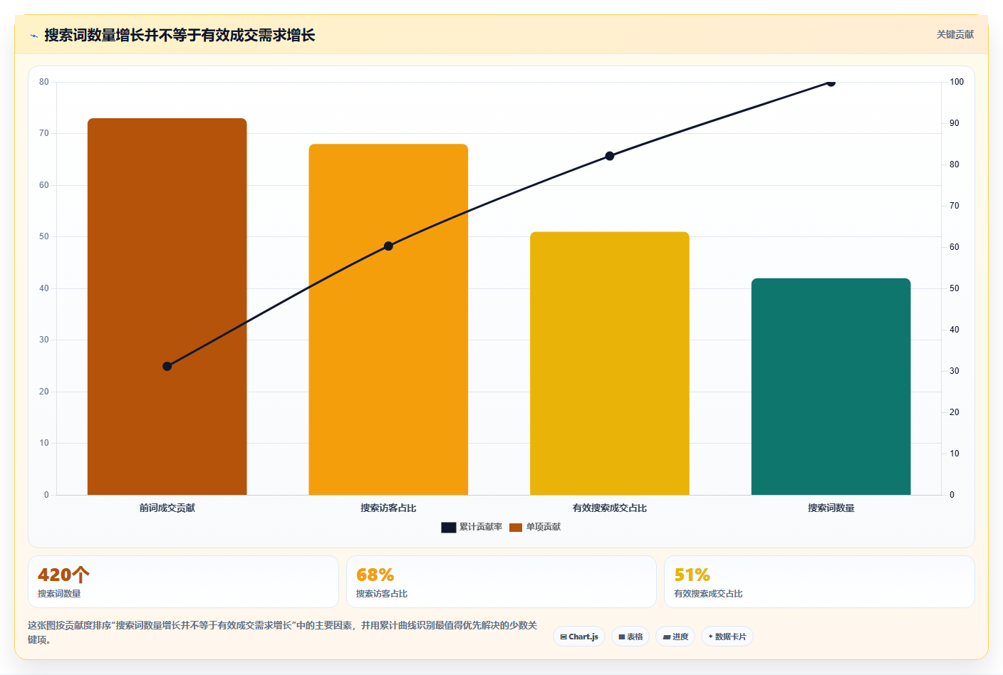 天猫数据:品牌商家新手问答:经营诊断做不好会出现哪些搜索词混乱