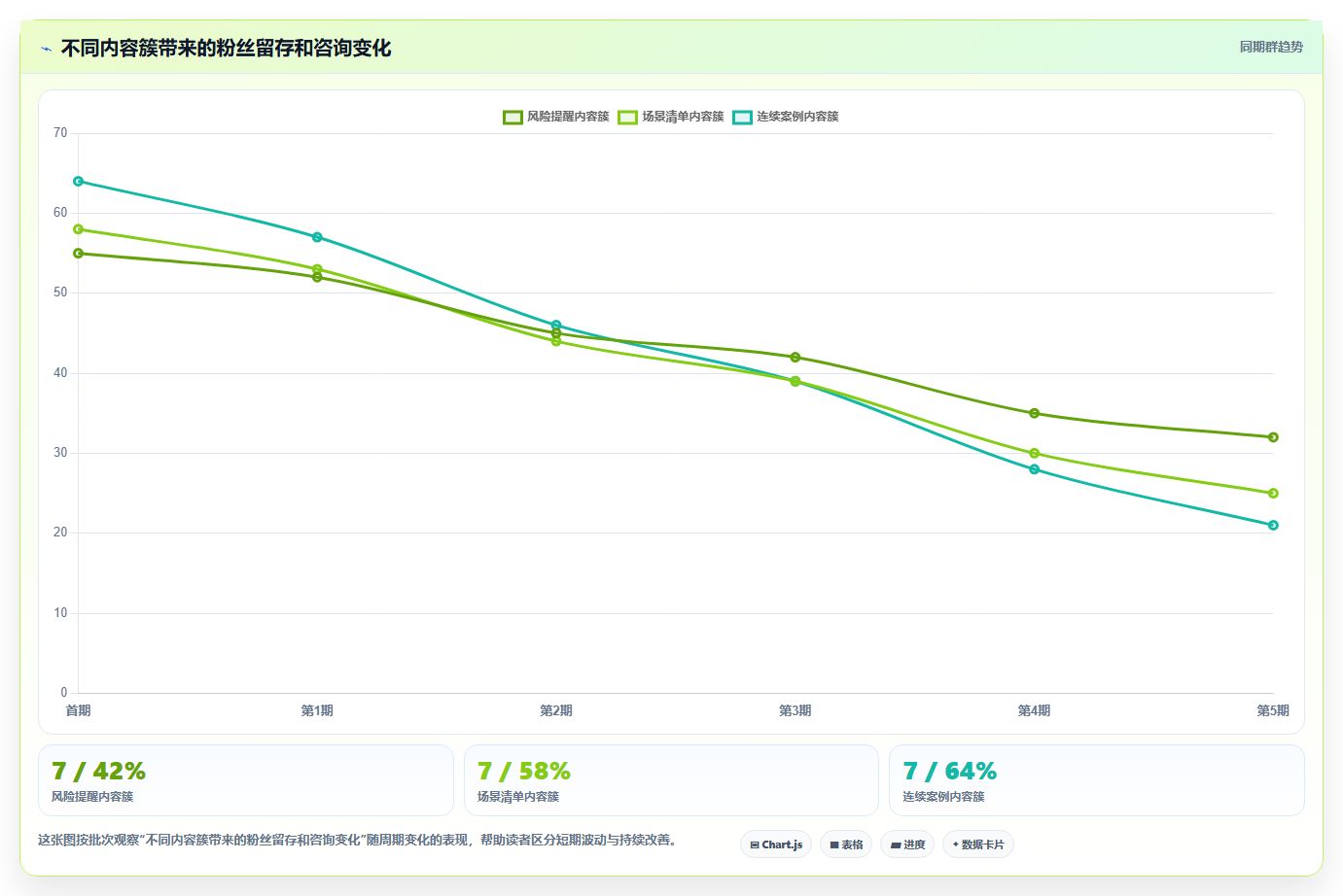 抖音数据分析在智能财税领域的应用:财税账号的粉丝增长