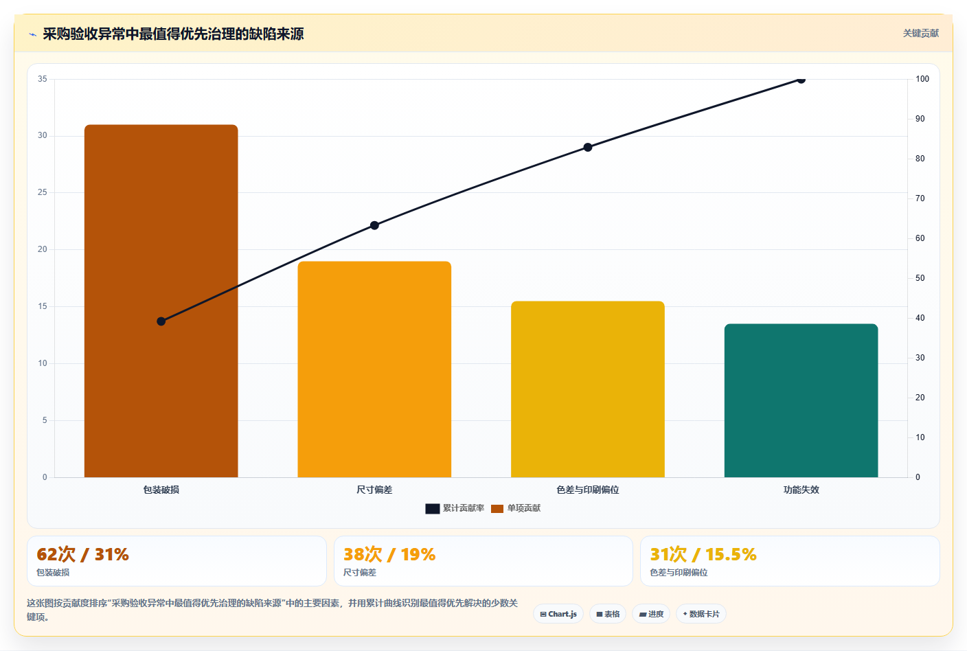 电商采购平台：品牌商家采购前必读：评估质量验收时如何避开质量难把控