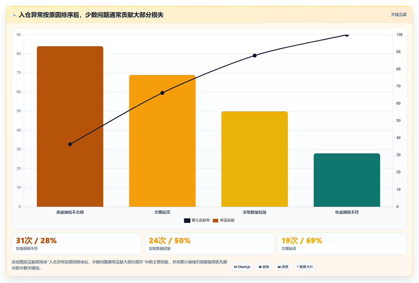 电商采购平台：电商卖家团队协同指南：跨境采购如何提升规范采购流程