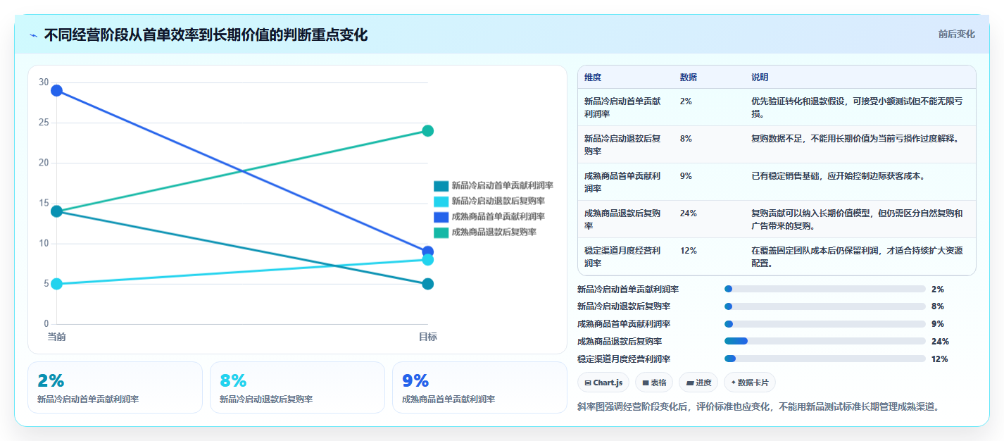 电商roi在线计算器:品牌商家标准化教程:用敏感性分析复制算清真实利润