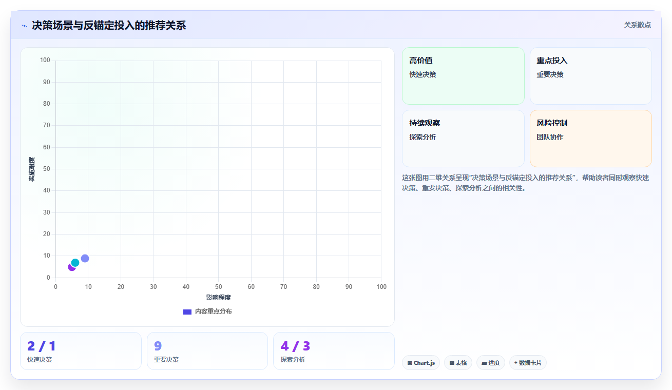 数据分析中的锚定效应 首个数据如何影响判断