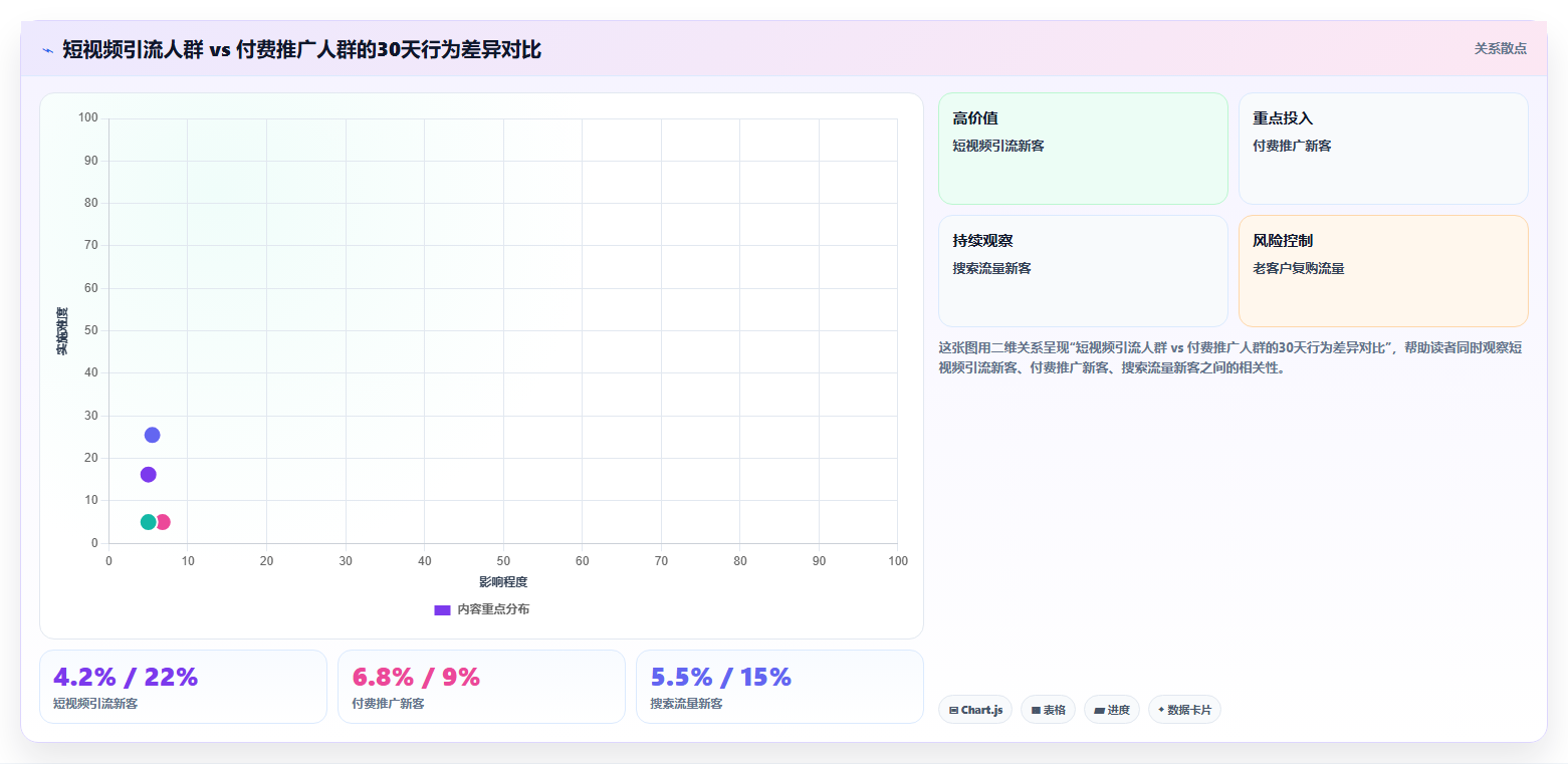 天猫数据短视频分析 短视频引流转化数据解读