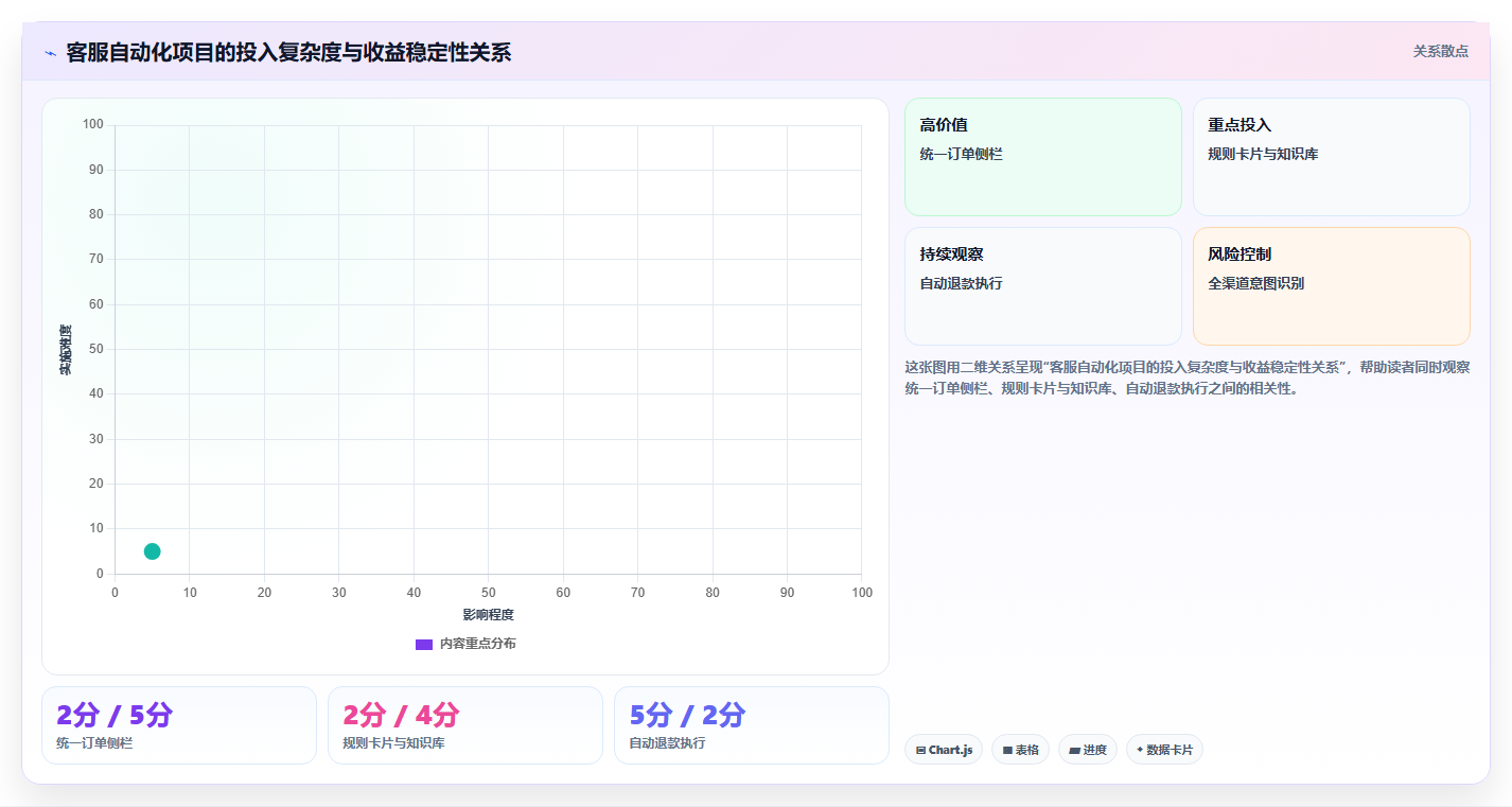 电商工具大全:客服团队最佳实践:效率升级怎样稳步实现节省操作时间