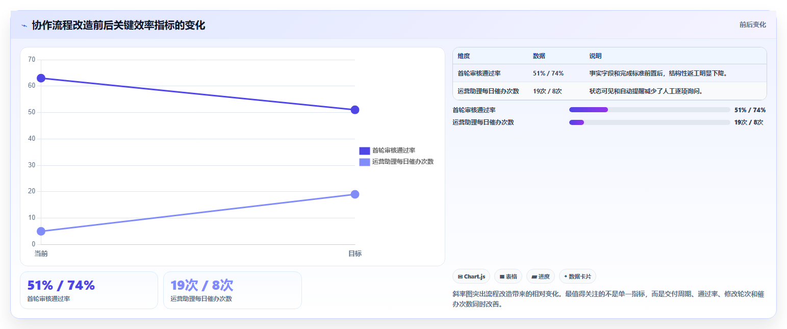 电商工具大全:运营助理必看清单:用内容工具推动改善协作体验