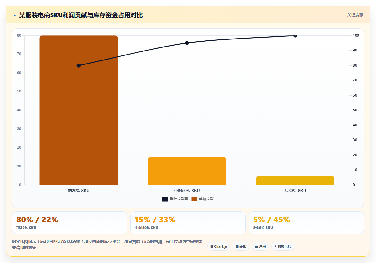 电商进销存年度规范 年度进销存总结规划管理标准