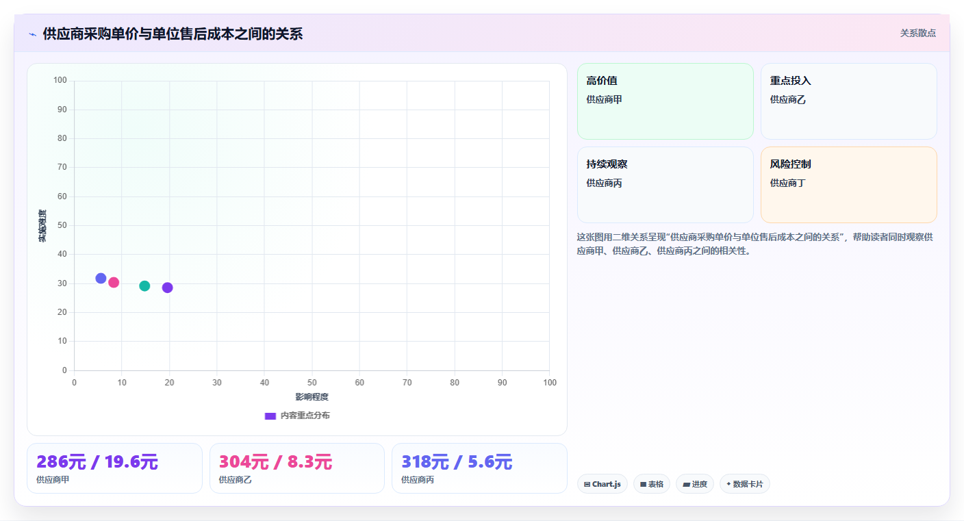 电商采购平台:采购新手复盘框架:成本优化如何定位售后责任不清