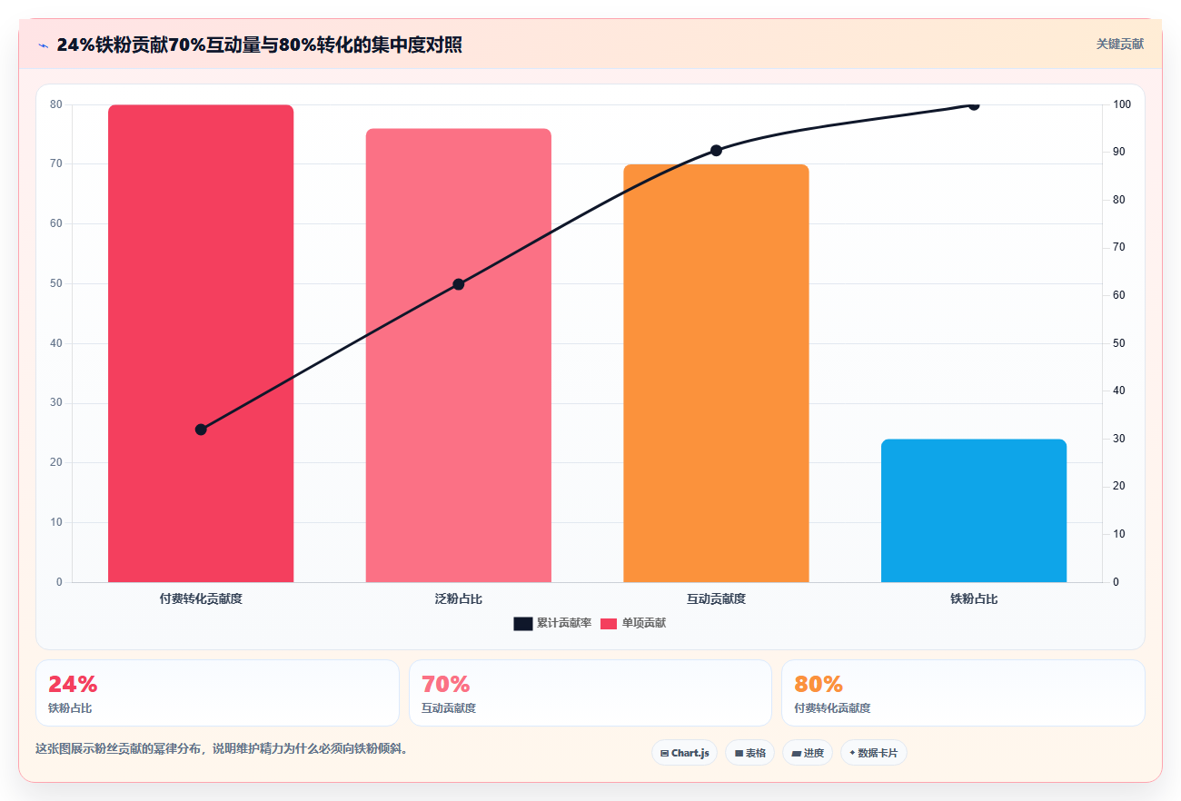 小红书粉丝运营数据技巧 精细化维护提升粘性