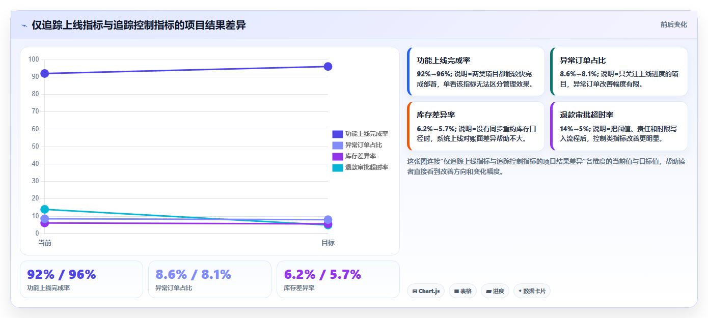 电商运营管理系统：连锁企业管理升级：流程重构如何支撑控制实施风险