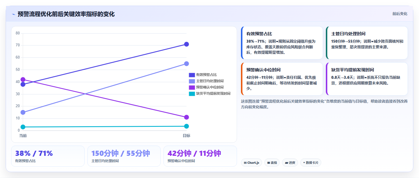 电商进销存软件:仓库主管评估框架:库存预警是否真正带来加快决策速度