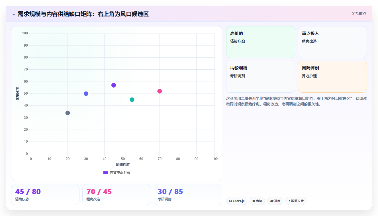 小红书用户需求数据挖掘 从数据中发现创作风口