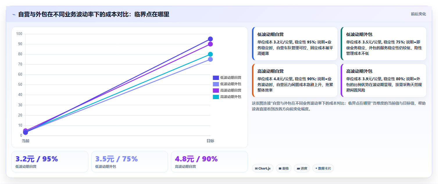 数据分析物流行业，运输效率与成本分析