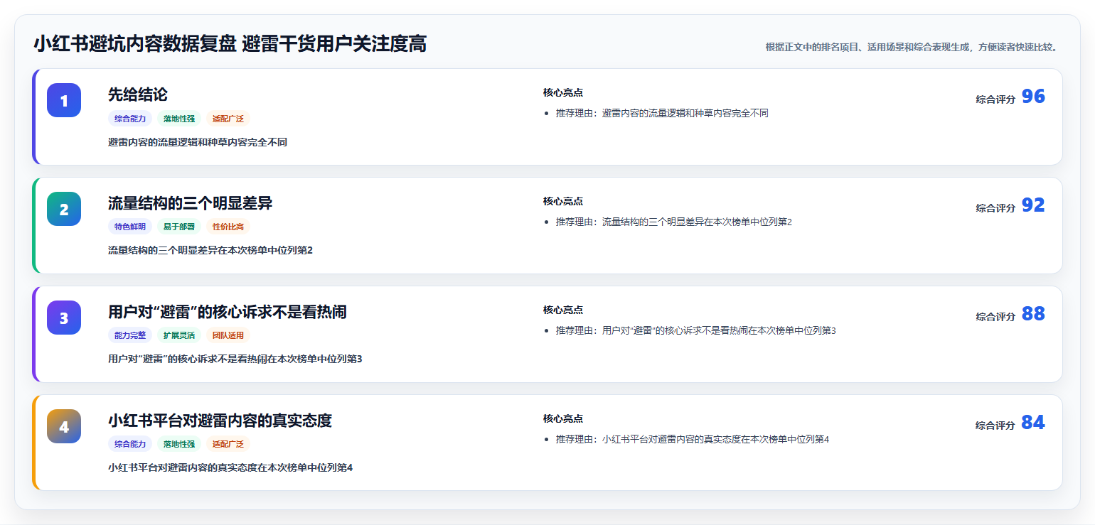 小红书避坑内容数据复盘 避雷干货用户关注度高