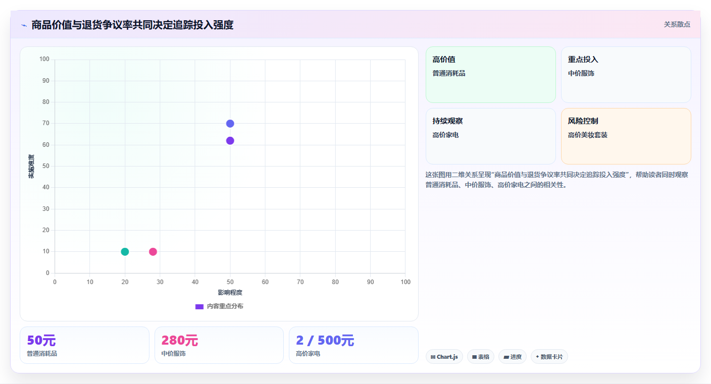 b2c电商系统：品牌商家新手问答：商城架构做不好会出现哪些退货难追