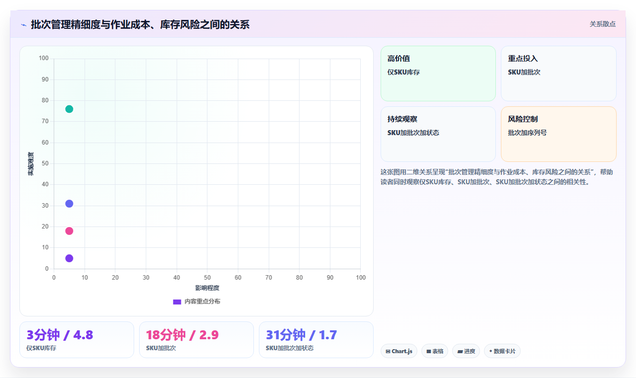 sku库存:品牌零售商管理方法:把SKU编码转化为规范批次追踪