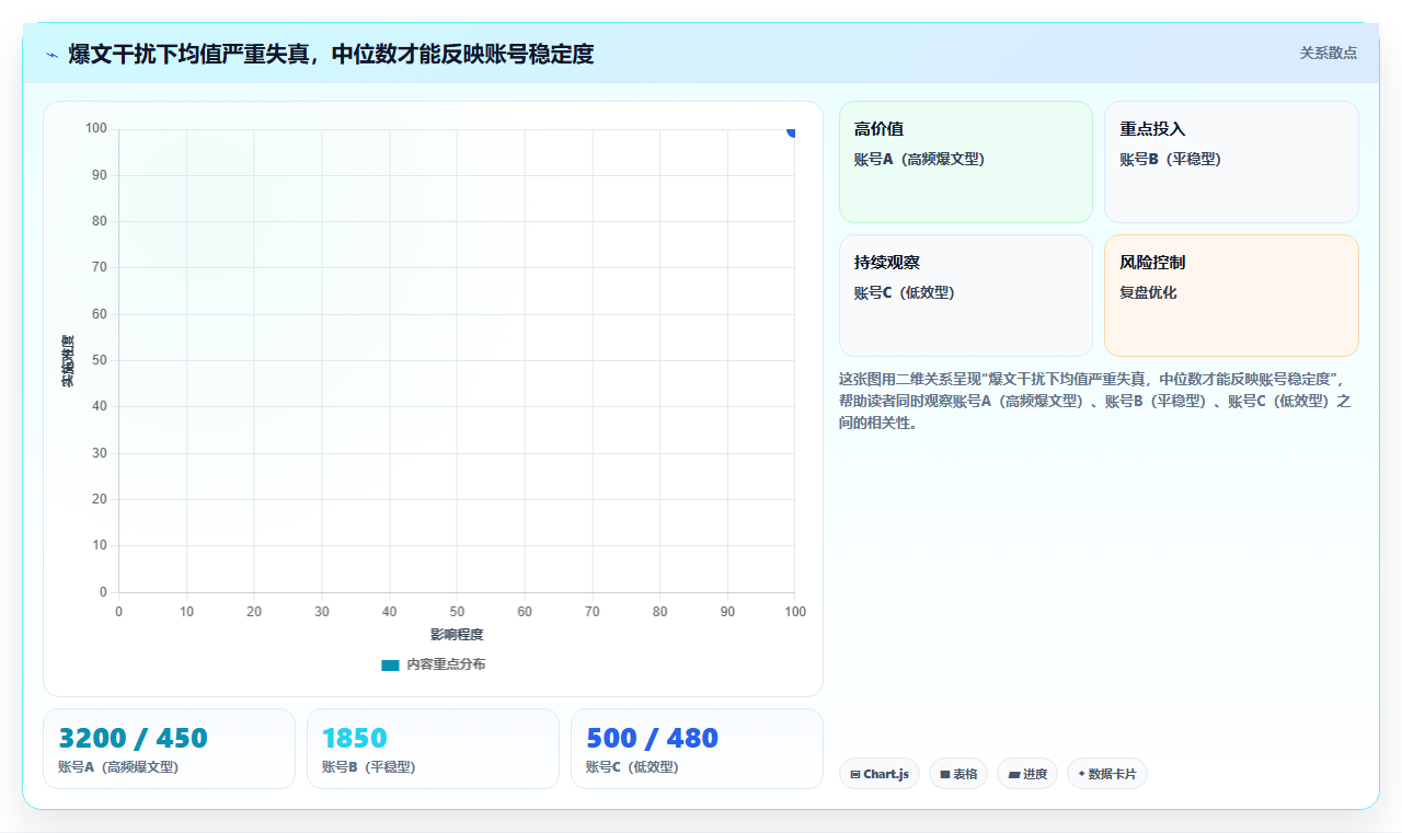 小红书流量波动数据分析 稳定账号流量运营技巧