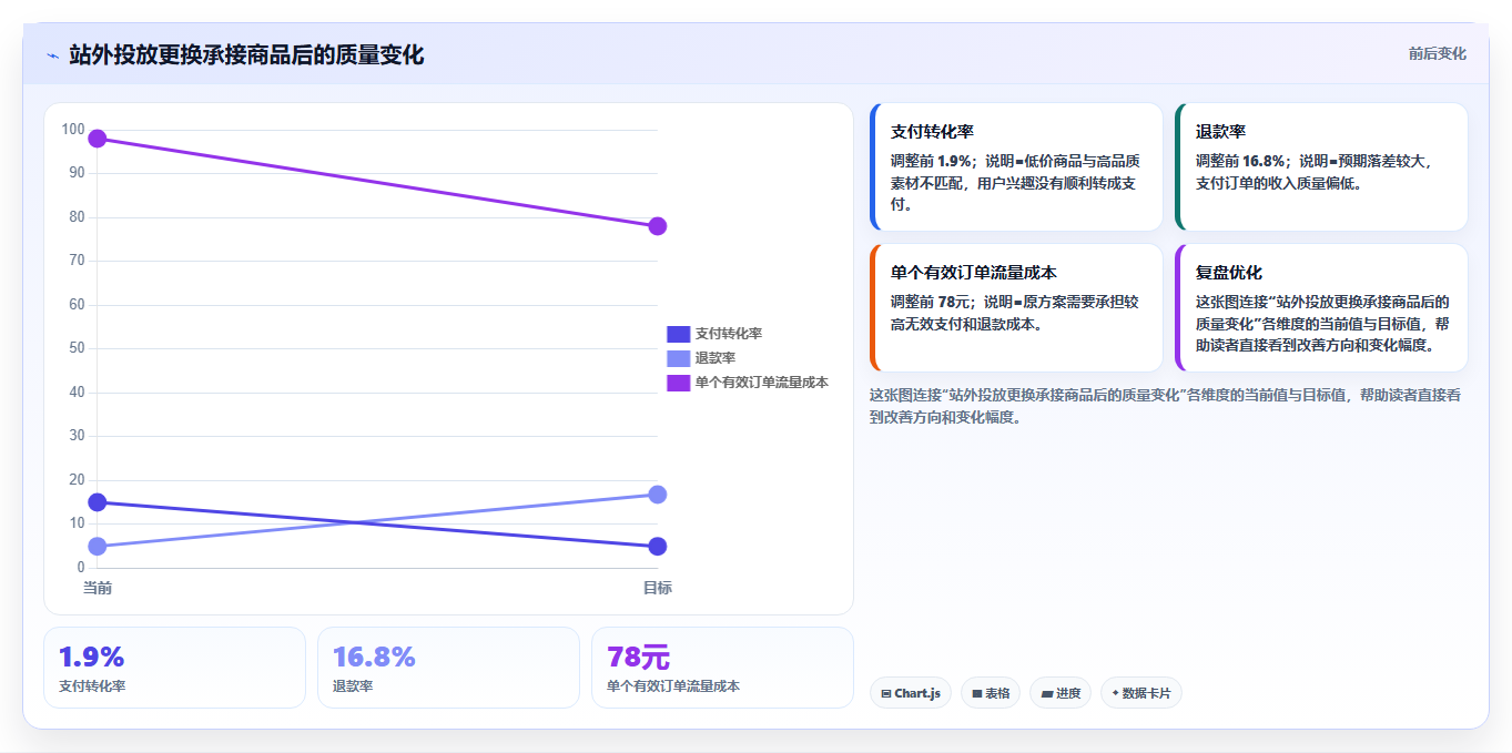天猫数据：财务人员增长视角：用商品转化放大看清流量来源