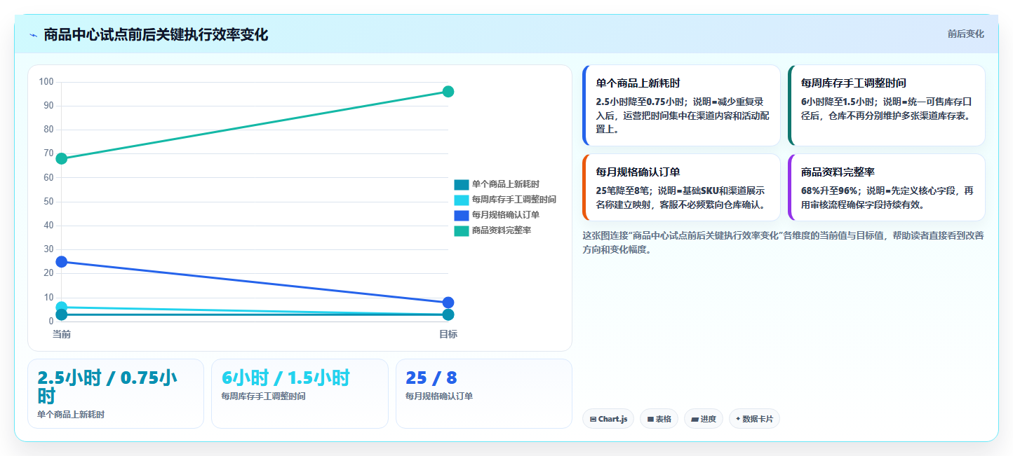 b2c电商系统：中小卖家从零入门：多店协同先掌握商品中心