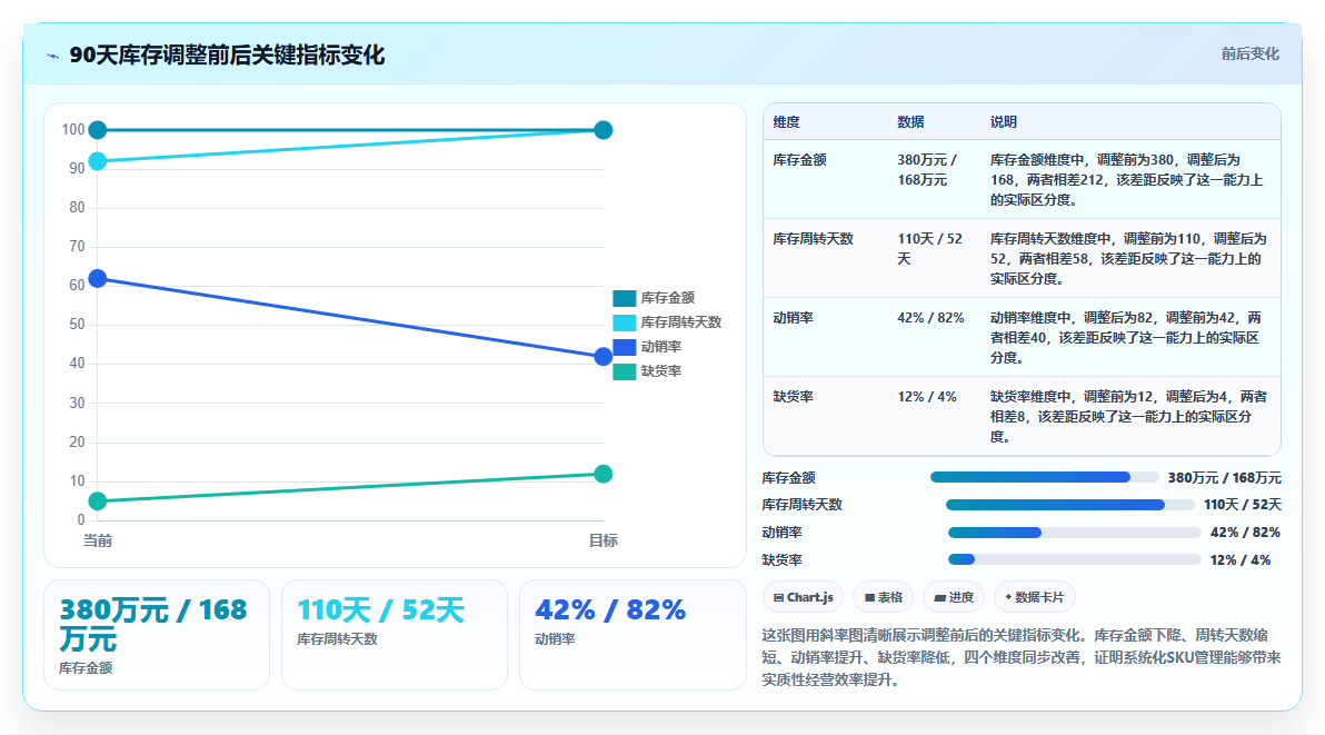 sku库存技巧汇总 最全SKU库存运营优化技巧合集