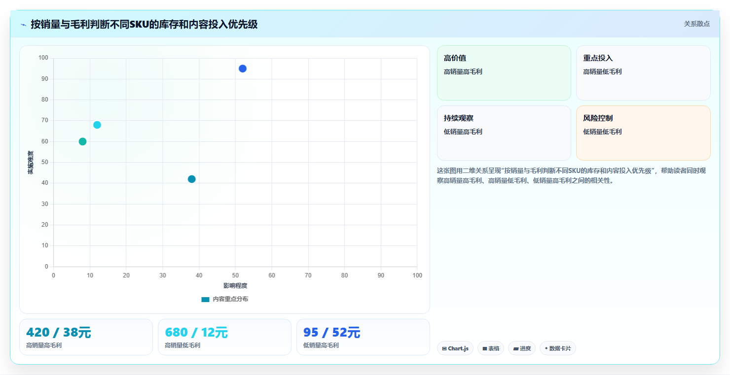 电商工具大全:个人卖家效率攻略:用团队协作加快建立工具体系