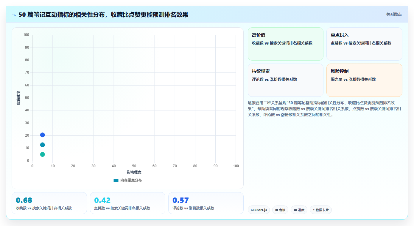 小红书数据表格复盘技巧 标准化记录提升复盘效率